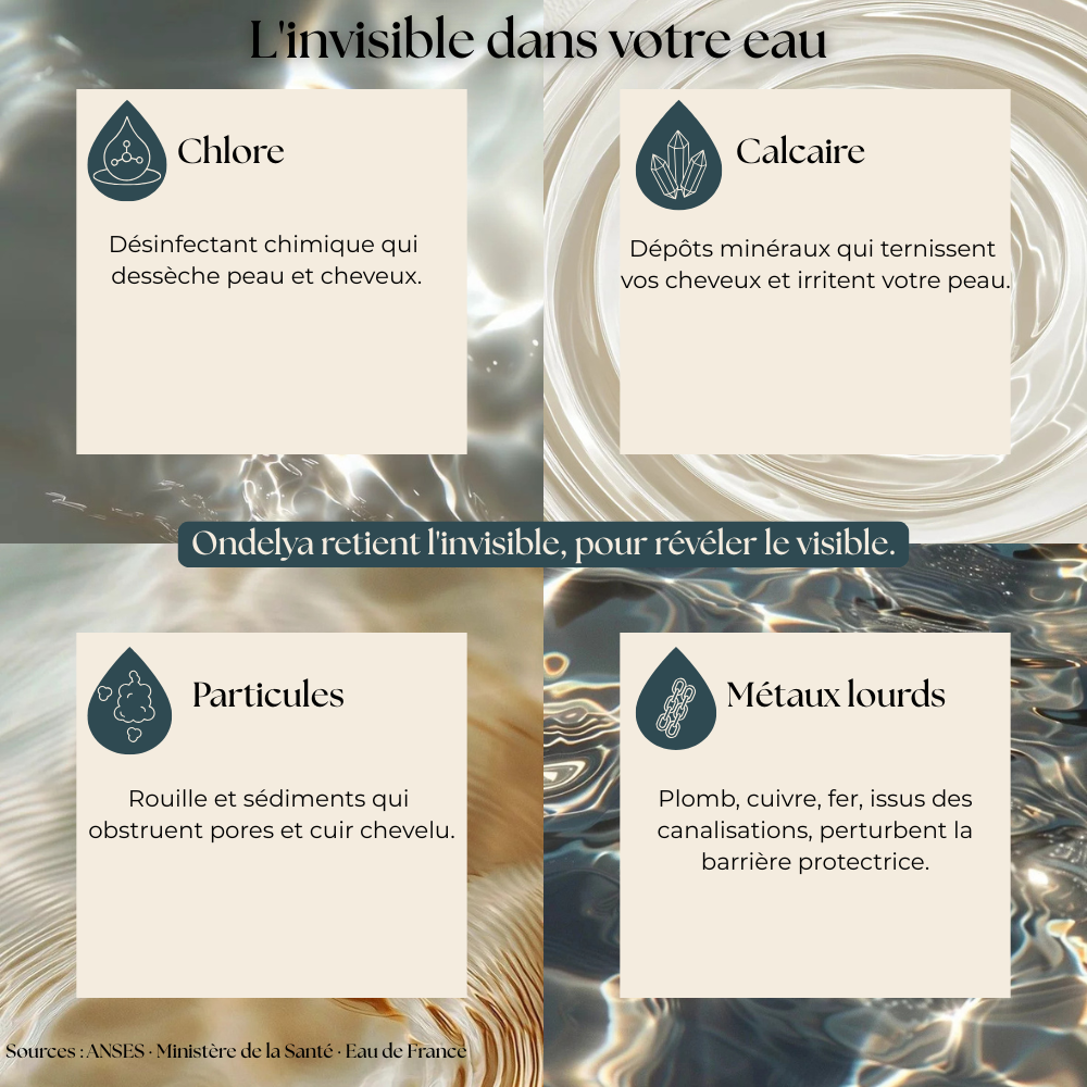 Filtre de Remplacement Ondelya